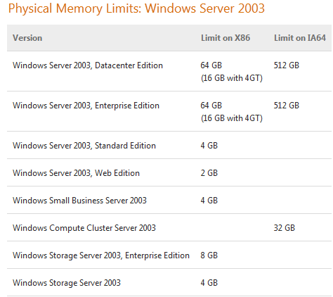 win2003memory