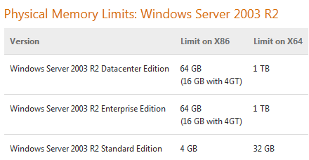 win2003r2memory