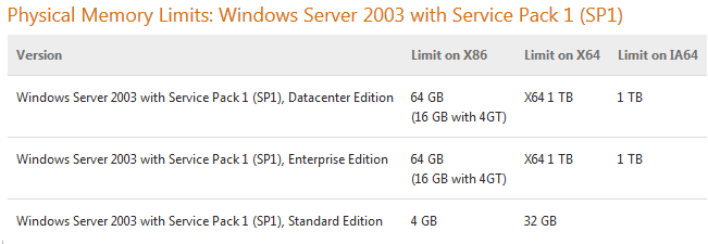 win2003sp1memory