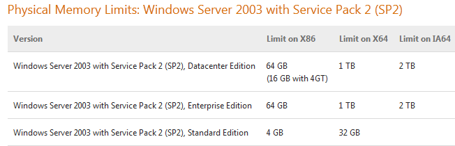 win2003sp2memory