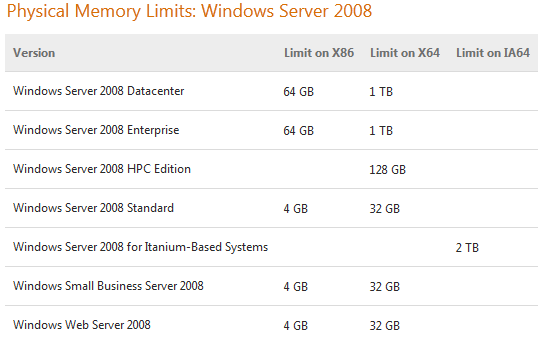 win2008memory