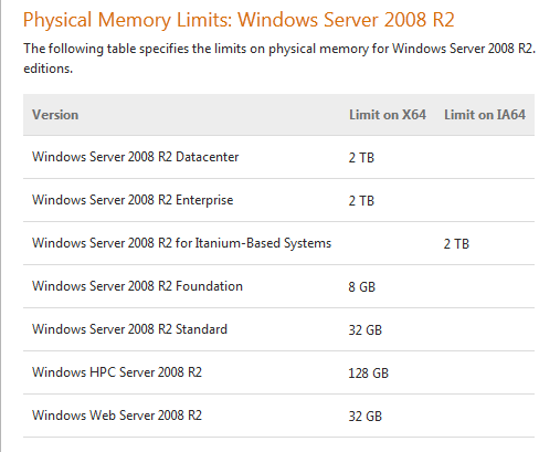 win2008r2memory